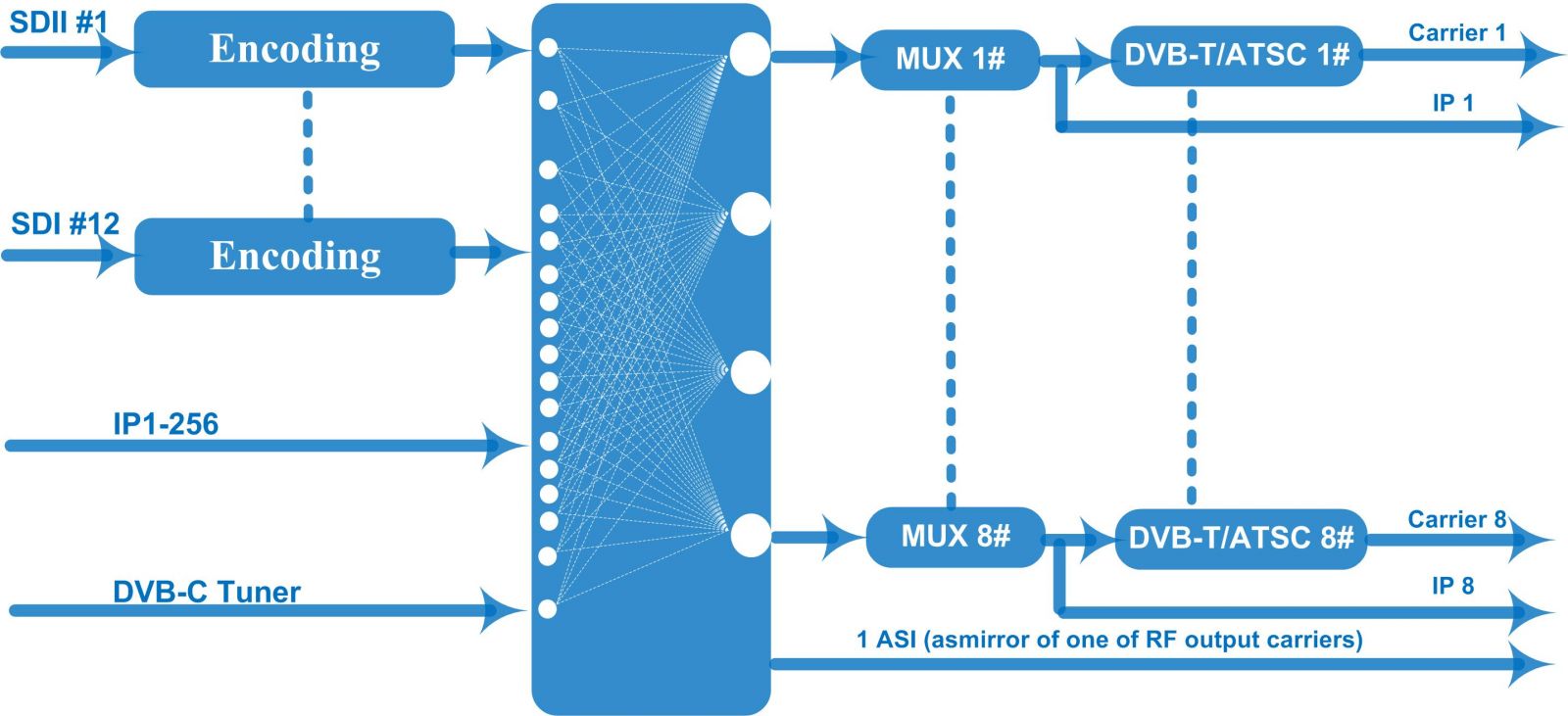 FU4655MD Encoder Modulator view 3